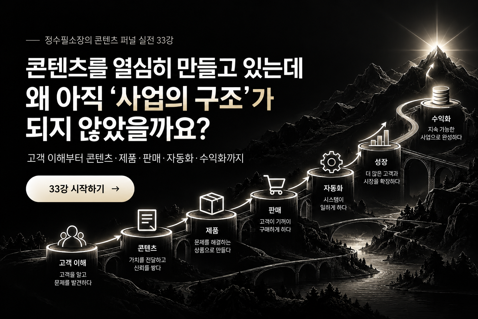 정수필소장의 콘텐츠 퍼널 구축 33강 상세 1