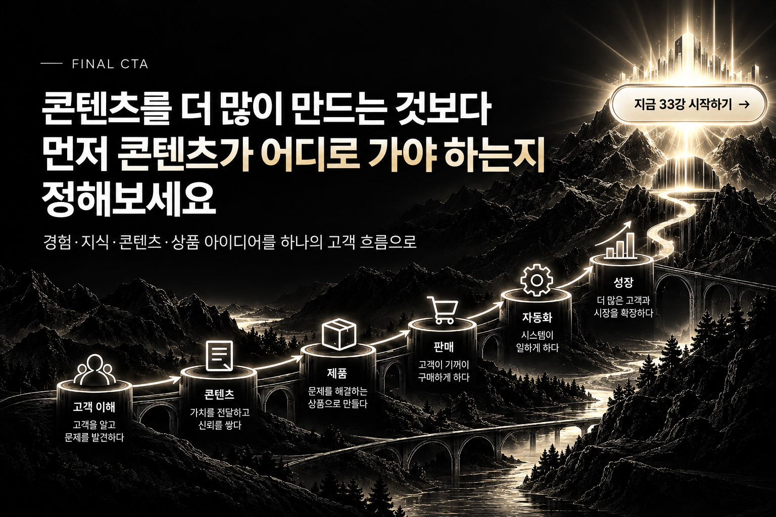 정수필소장의 콘텐츠 퍼널 구축 33강 상세 3
