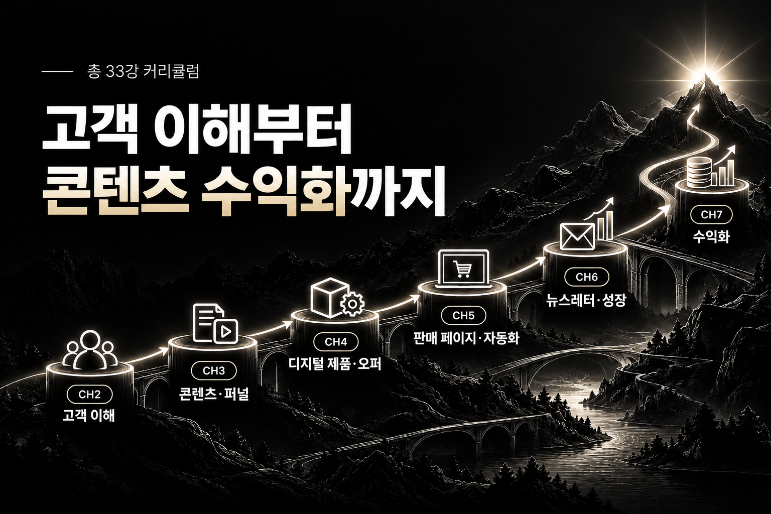 정수필소장의 콘텐츠 퍼널 구축 33강 상세 5
