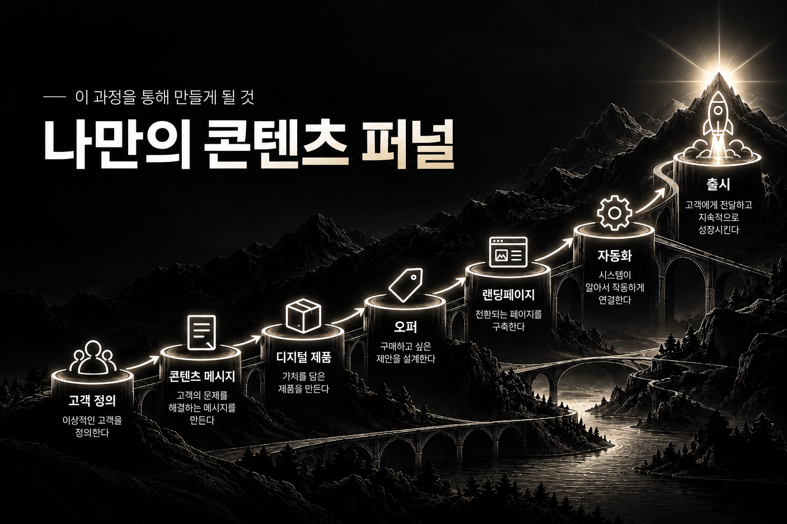 정수필소장의 콘텐츠 퍼널 구축 33강 상세 9